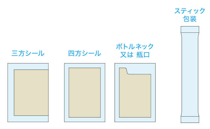 スティック・小袋